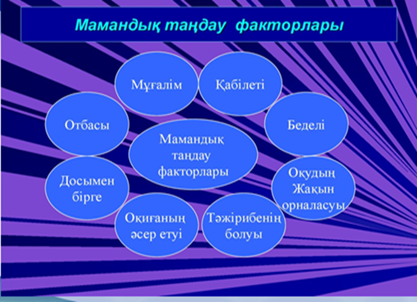 Қоғамдағы педагог мәртебесі эссе. Менің мамандығым презентация. Мамандық таңдау слайд презентация. Мамандығым мақтанышым презентация. Мамандықтар әлемі презентация.